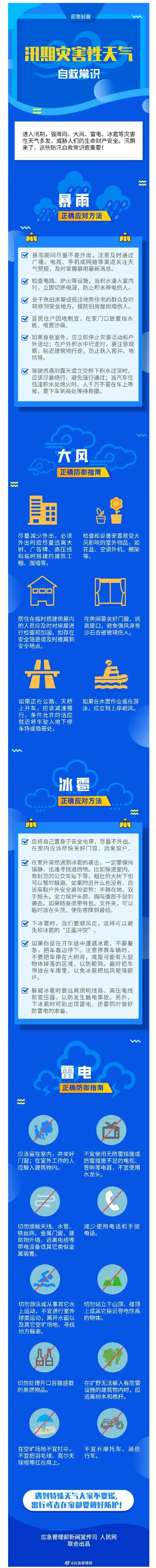 汛期災(zāi)害性天氣自救常識.jpg